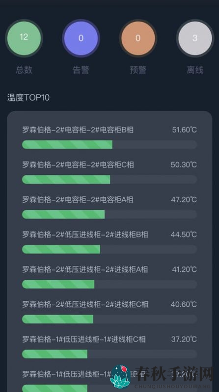 大圣测温