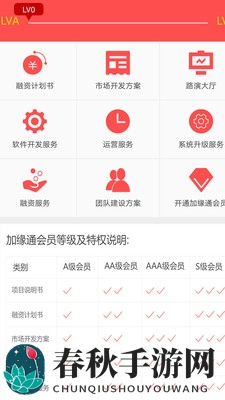 创业圈合伙创业
